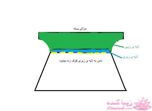 آموزش دوخت مانتو عبایی